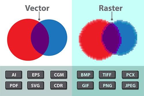 Vector vs Non-Vector Artwork